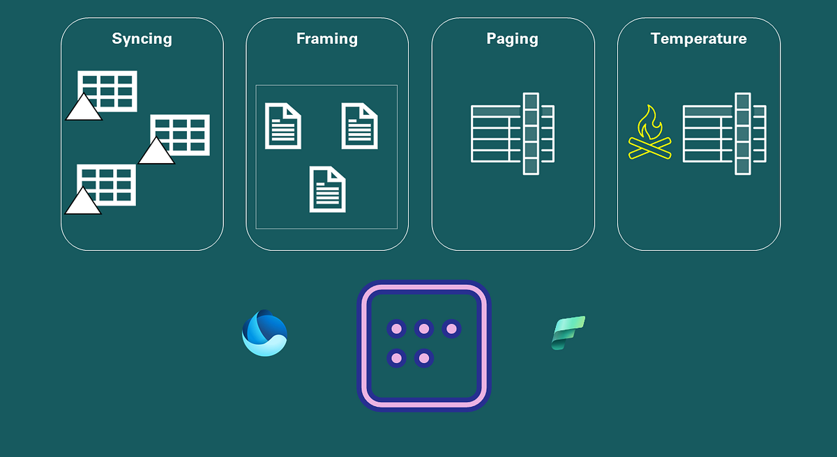 50 Shades of Direct Lake — Everything You Need to Know About the New Power BI Storage Mode | by Nikola Ilic | Aug, 2024