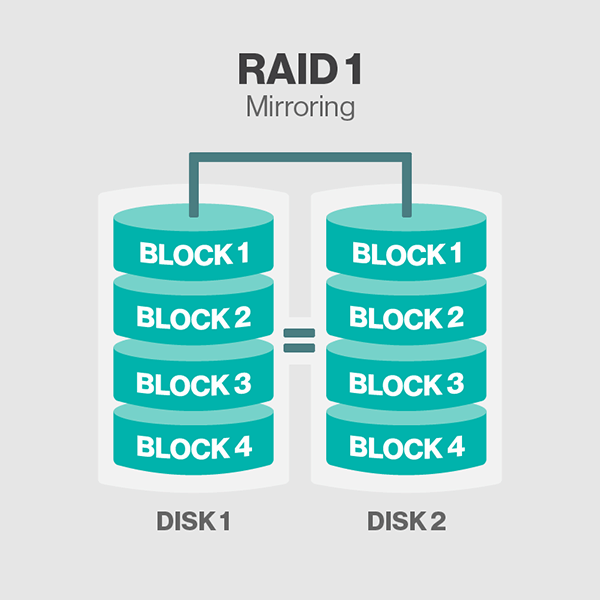 What is RAID 6? - Definition from SearchStorage