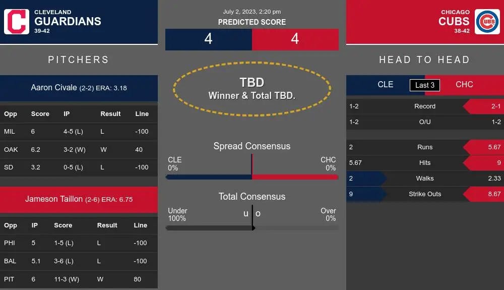 Cleveland vs Chicago Predictions | by SportsJaw | SportsJaw | Medium
