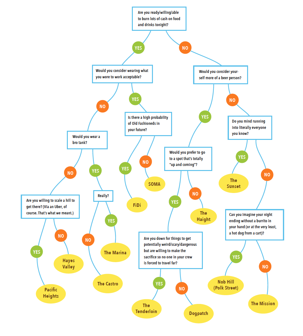 Here Is Where You Should Go Out Tonight