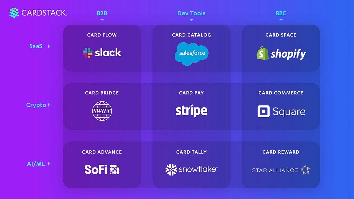 Cardstack vs SaaS — Part 2. How does Cardstack compare to popular… | by  Cardstack Team | Cardstack | Medium