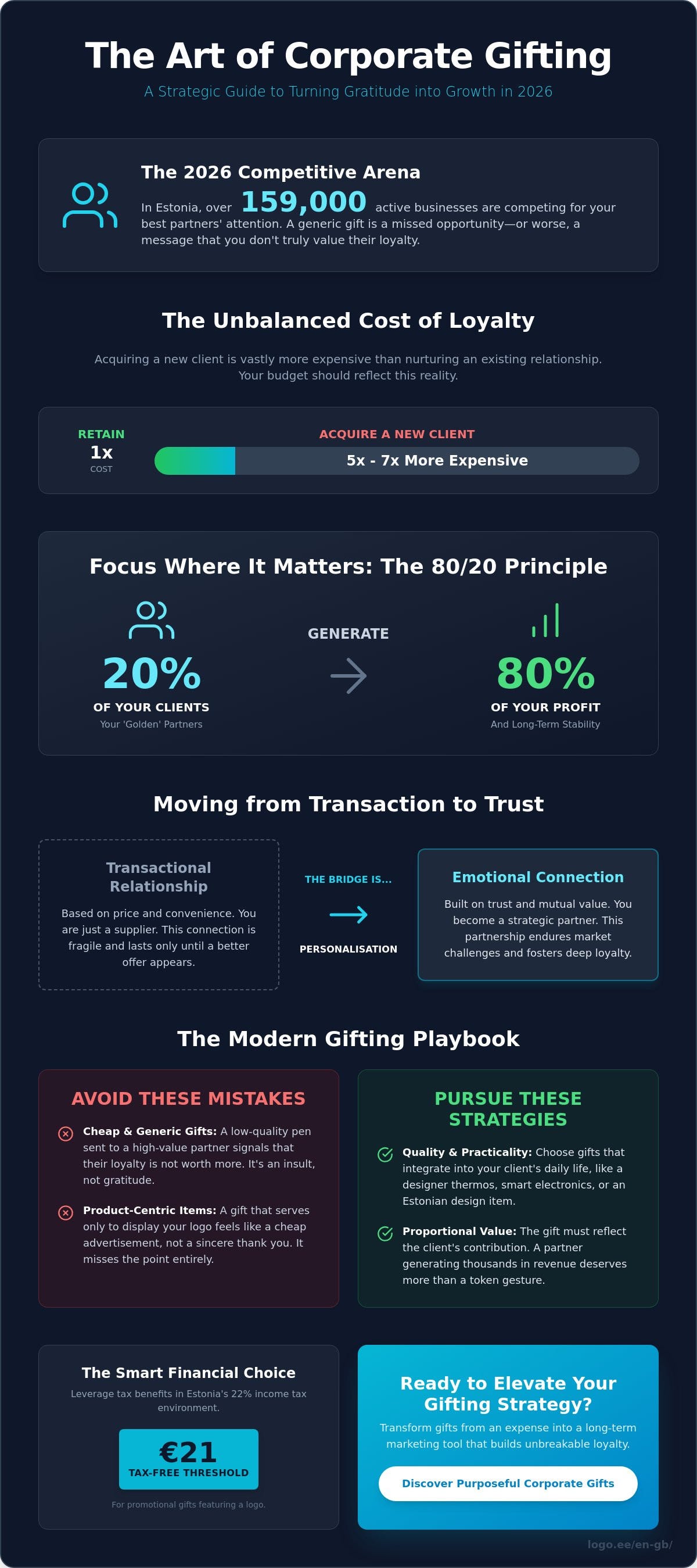 How to Thank a Long-Term Client: Strategies and the Best Corporate Gifts in 2026
