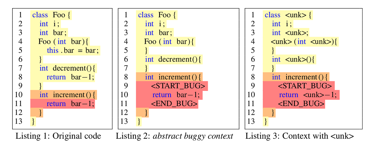 Experimental Results on Using Sequence-to-Sequence Learning for Program ...