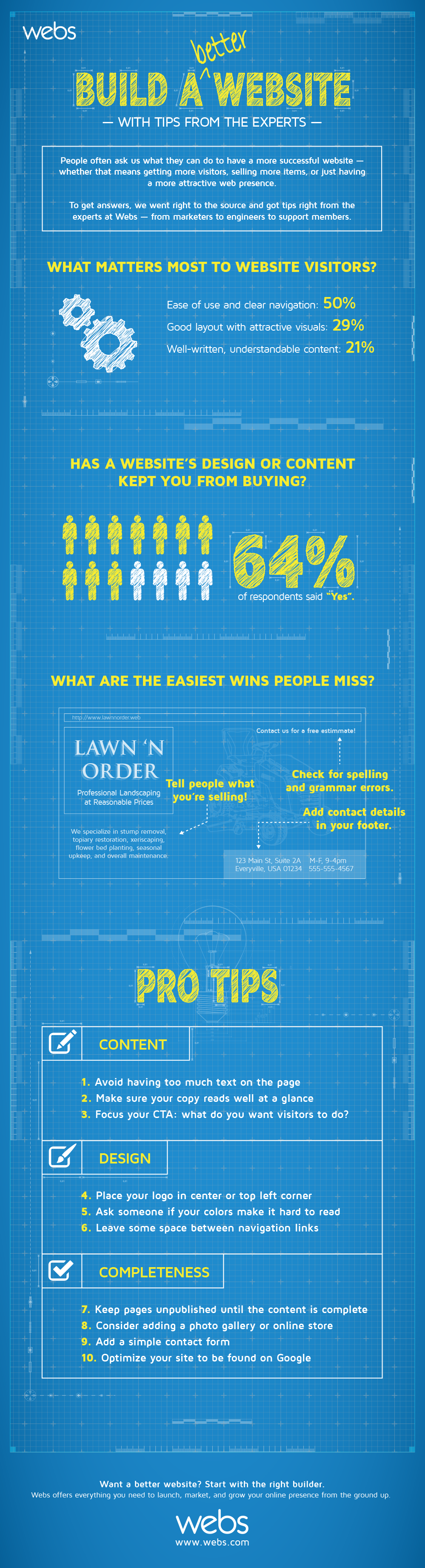 Getting The Web Design Basics Right By Jeffrey Dunn Medium getting-the-web-design-basics-right-by-jeffrey-dunn-medium