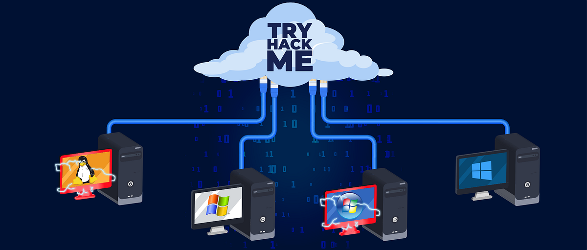 Network Services — Try Hack Me Room by mohomed arfath Medium