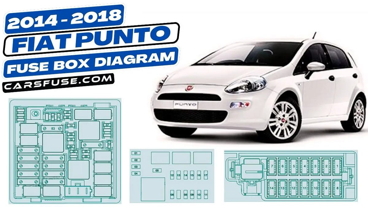 20142018 Fiat Punto Fuse Box Diagram by Cars Fuse Medium