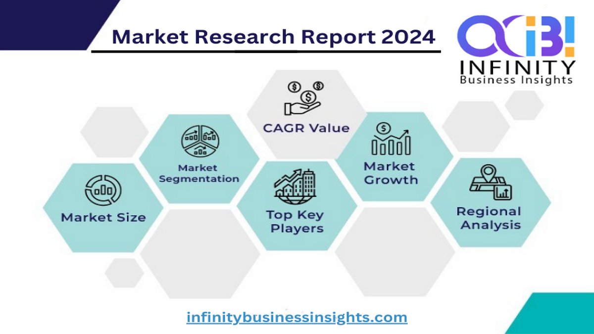 FMCG B2B Market Growth Status and Outlook 20242032 by