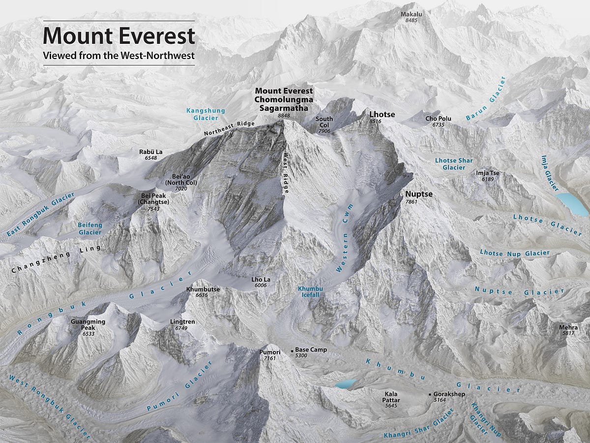 Another Hike Up Everest. How to make progress on hard problems… | by James Barney | Nov, 2024