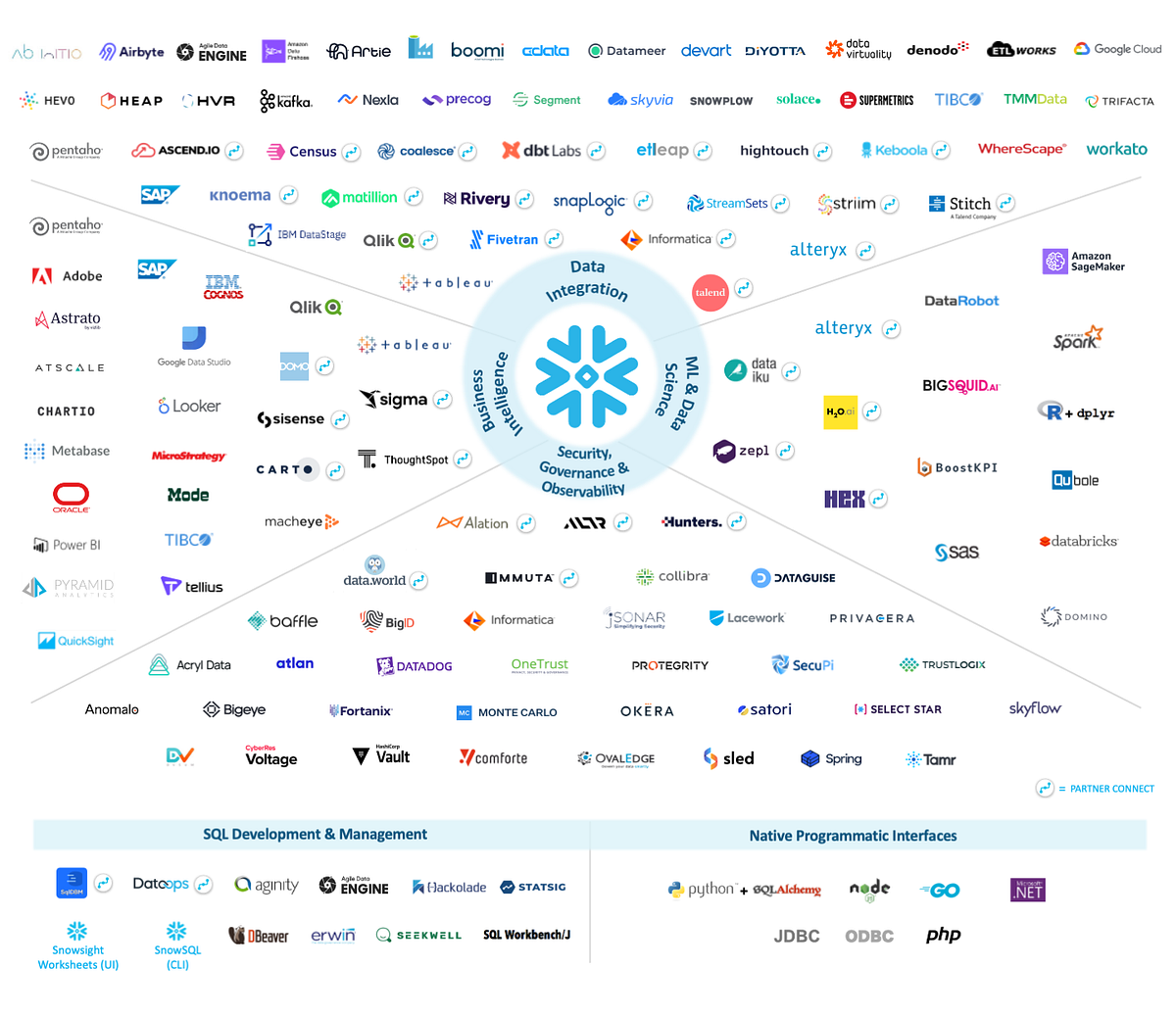 Securing Workload Access: Snowflake’s Journey to Workload Identity and ...