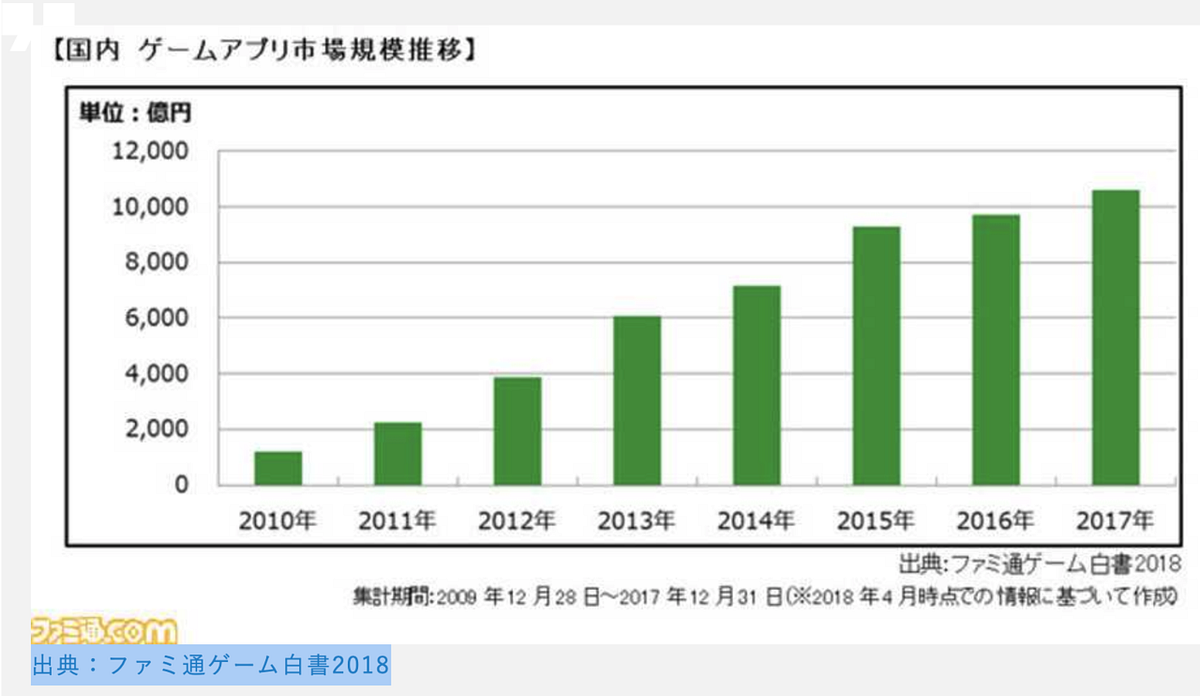 ブロックチェーンゲームはソシャゲ以上に爆発的な成長をするか？. 初めまして、メタップス社でミームのビズ担当をしている徳地です。 | by Yugo  Tokuchi | Metaps Blockchain JP | Medium