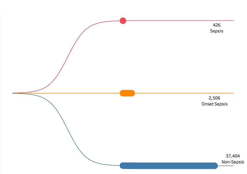 DENDROGRAM — A Data Visualization Tree Chart | by Monisha Murugadass ...