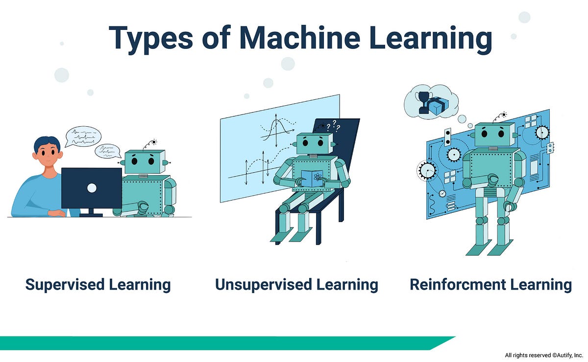 TYPES OF MACHINE LEARNING-COMPLETE BEGINNER’S GUIDE | by ...