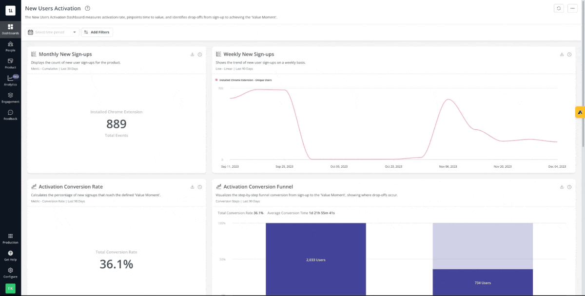 User activation dashboard in Userpilot.