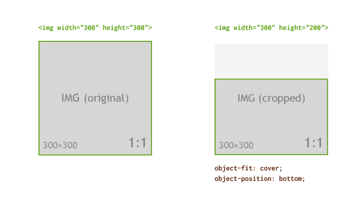 CSS object-fit and object-position properties: Crop images embedded in HTML  | by Martin Michálek | CSS Mine | Medium