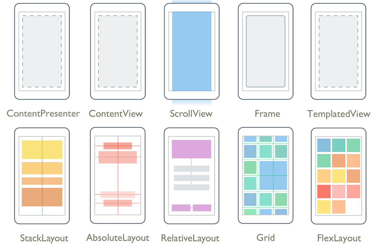 Android Tutorial: Layouts. Layouts are important because they… | by ...