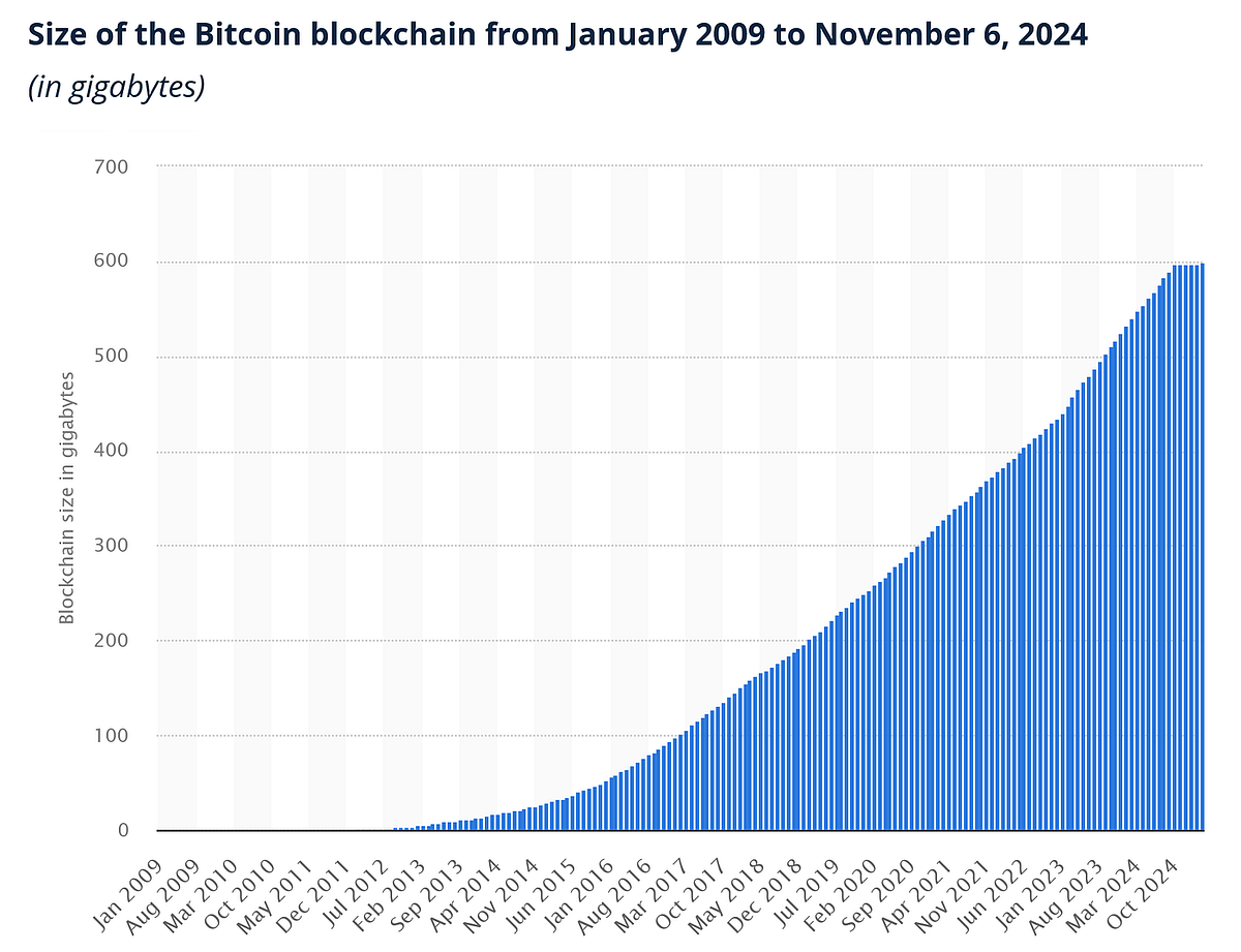 How Crypto Works. Bitcoin.