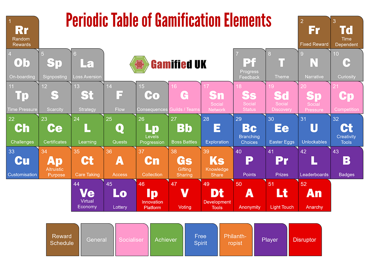  BEST LEARNING i-Poster My Periodic Table - Interactive