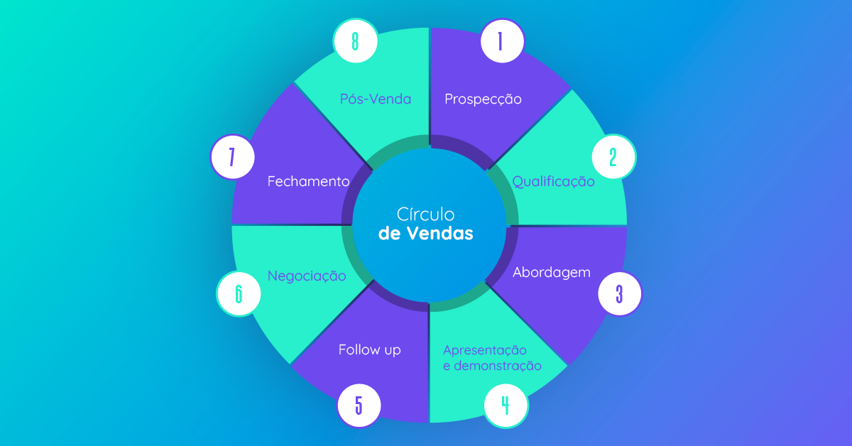Vendas pela internet: 11 melhores dicas