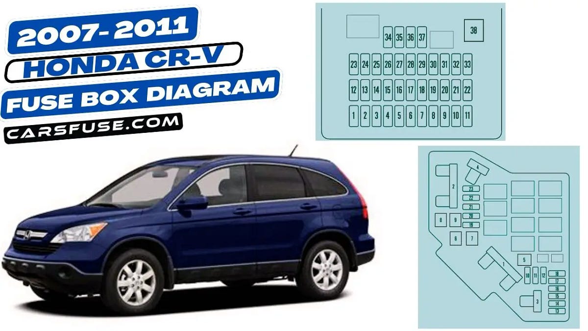 20072011 Honda CRV Fuse Box Diagram by Cars Fuse Medium