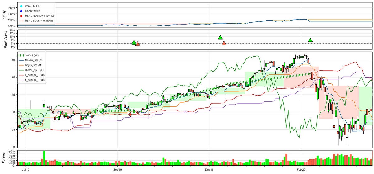 nodzoku > Loop. nodzoku > Loop.