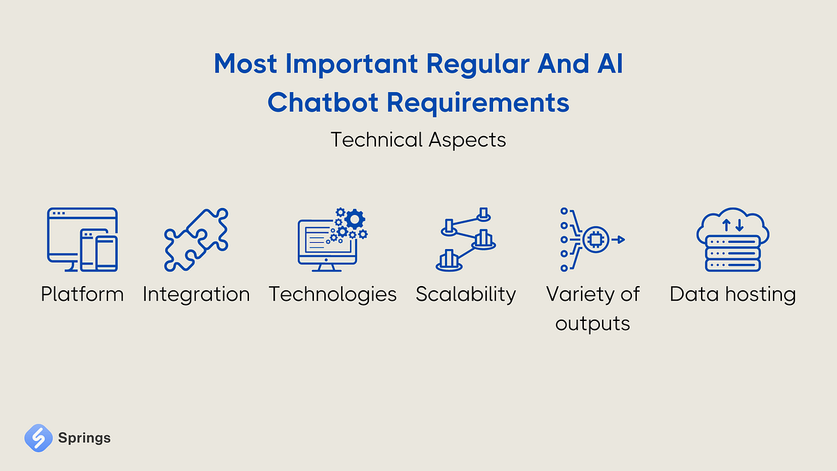 chatbot-requirements-how-to-build-an-ideal-solution-by-springs-medium