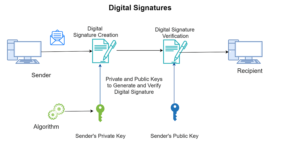 I Built a Tool to Sign Contracts on Smart Contracts Without Using Your Private  Key | by Lina Nada Maach | The Innostation Publication