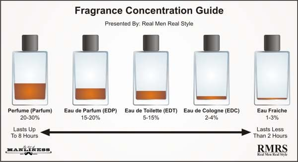 The role of men s perfumes in modern society by