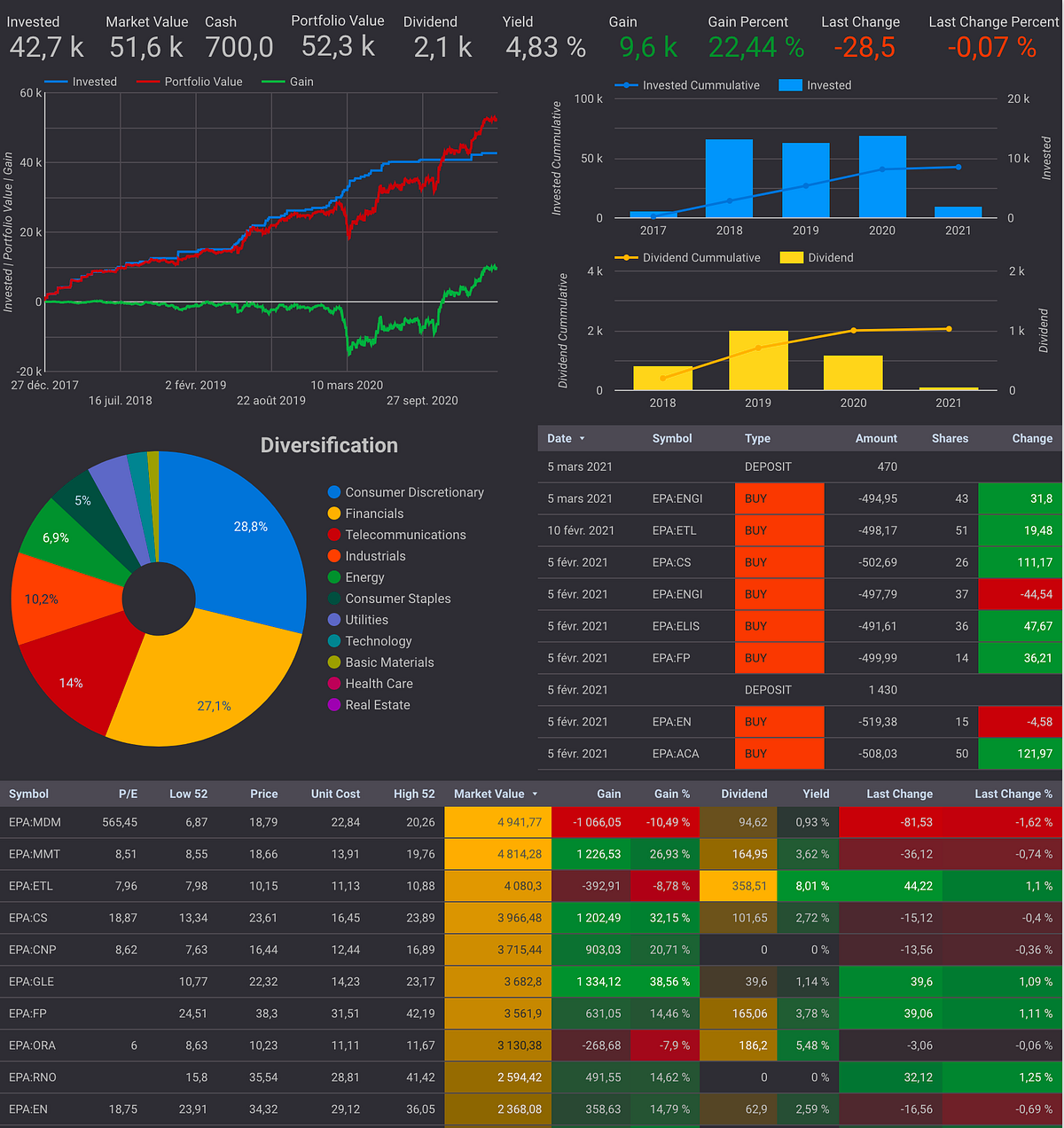 Create Personal Stock Portfolio Tracker With Google Sheets And Google 