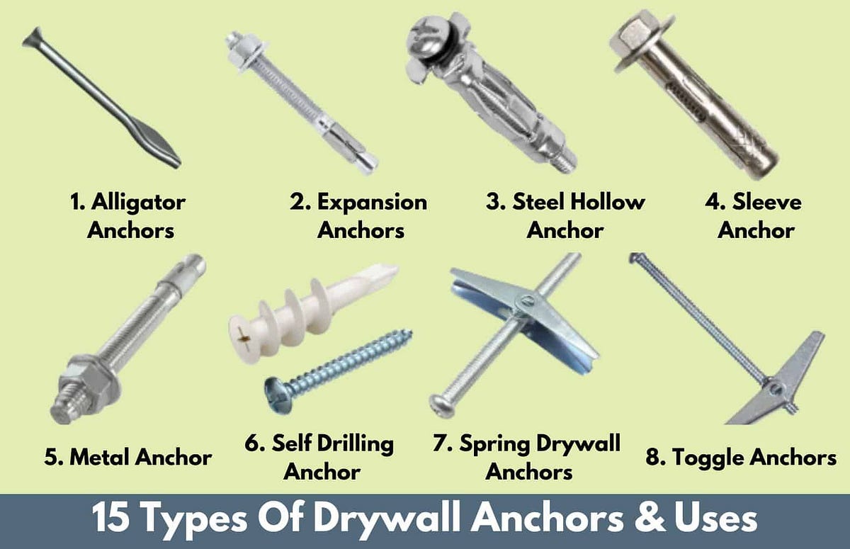 15 Types of Drywall Anchors  Different Types Of Wall Anchors