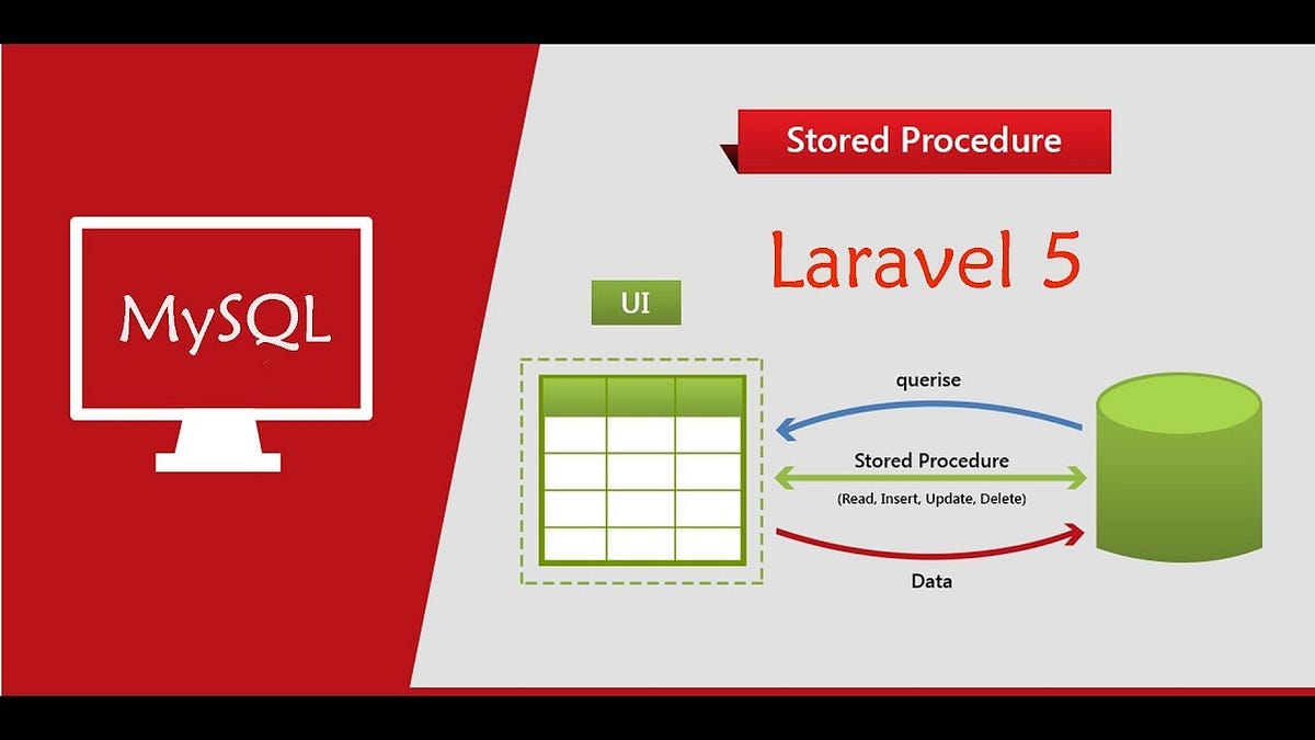 Stored Procedures in MySQL. MySQL procedures are a pivotal aspect… | by ...