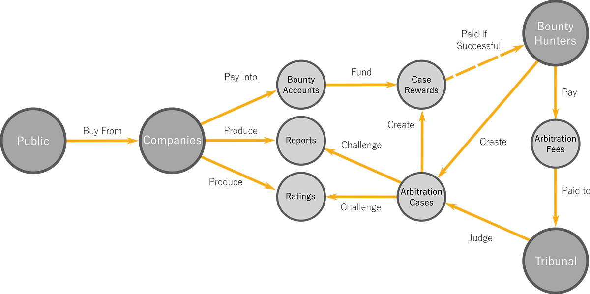 Designing a Token Economy — Incentives | by Alberto Cuesta Cañada ...