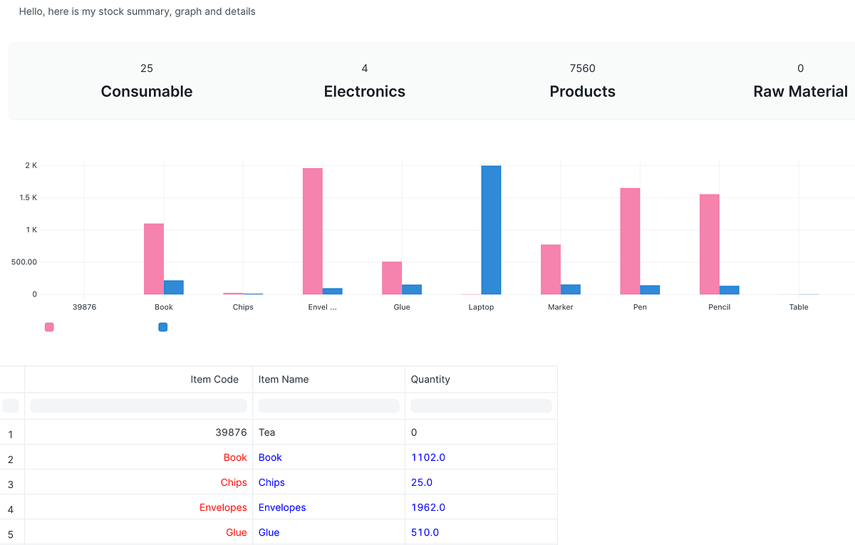 ERPNext Script and Query report creation — walkthrough with examples