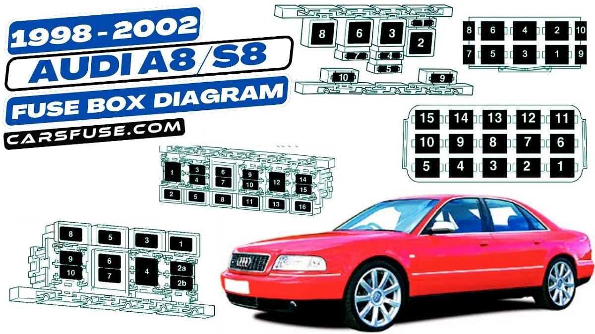 1998–2002 Audi A8/S8 Fuse Box Diagram [D2/4D] | by Cars Fuse | Medium
