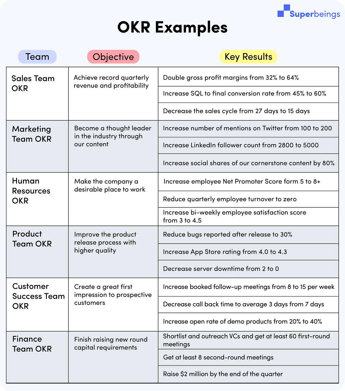 Okr Sample Template Prntbl concejomunicipaldechinu gov co Okr Sample Template Prntbl concejomunicipaldechinu gov co
