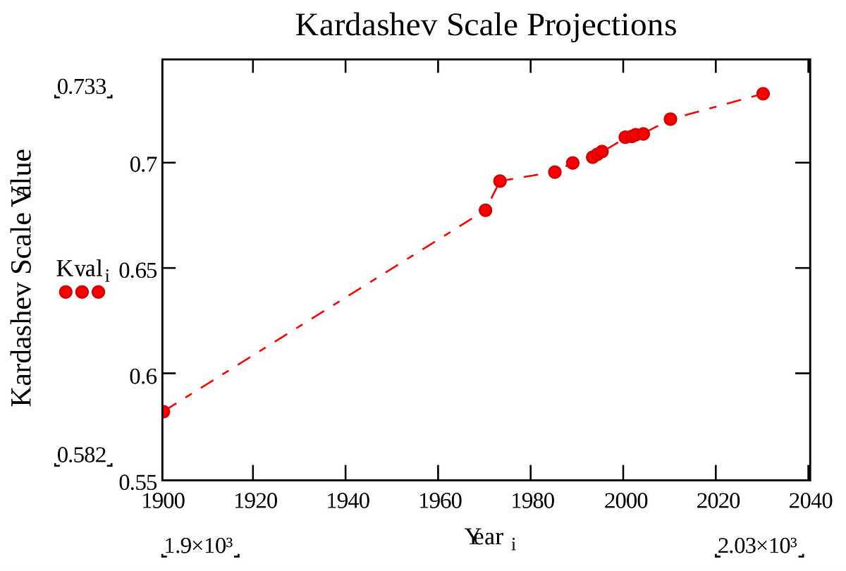 Introducing K Scale Labs In 1964 Soviet Astronomer Nikolai By Ben Introducing K Scale Labs In 1964 Soviet Astronomer Nikolai By Ben