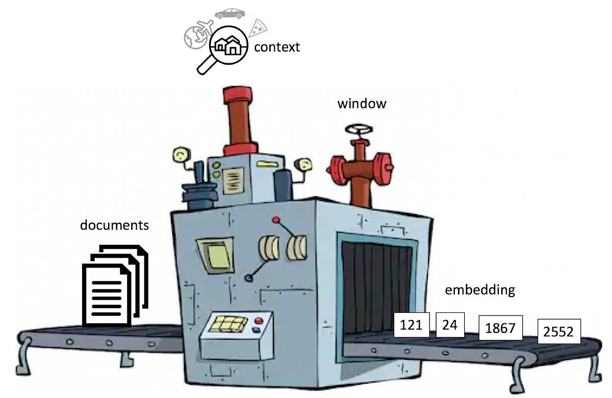 Natural Language Processing Tutorial with SOTA 2020 Python Packages ...