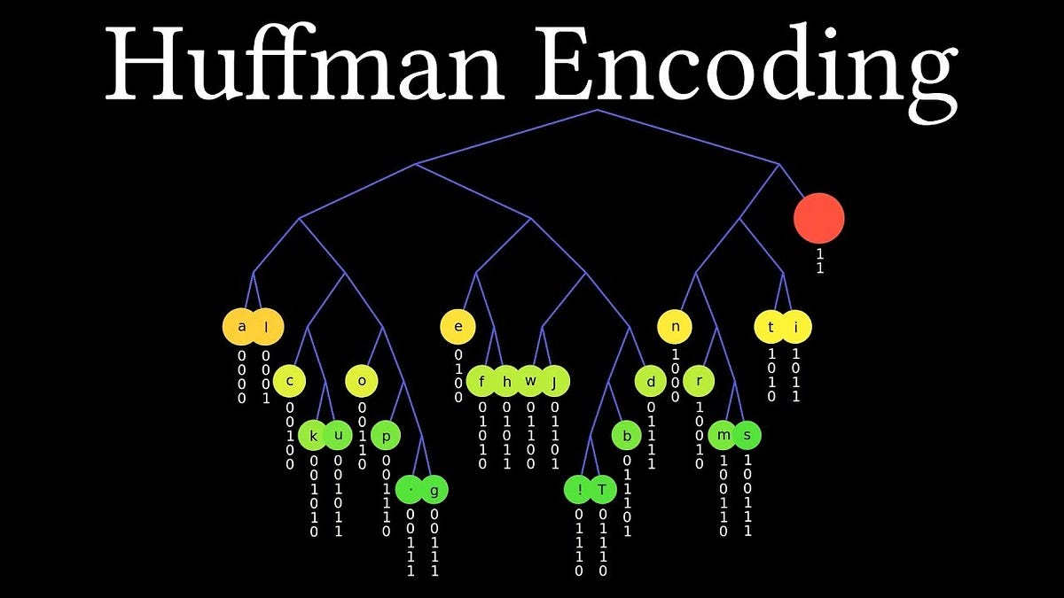 Understanding Huffman Coding. What Is Huffman Coding In Algorithms ...