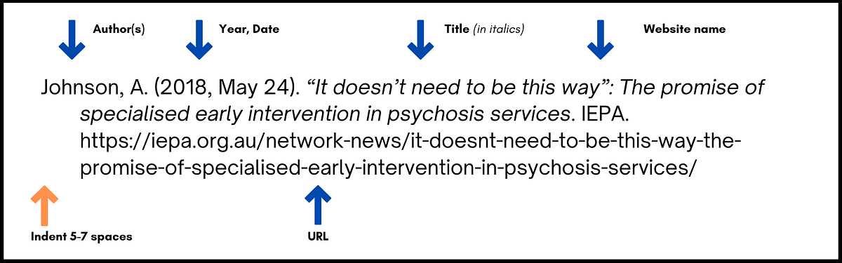 How to Cite a Website APA Style: Quick and Easy Guide | by Couture ...