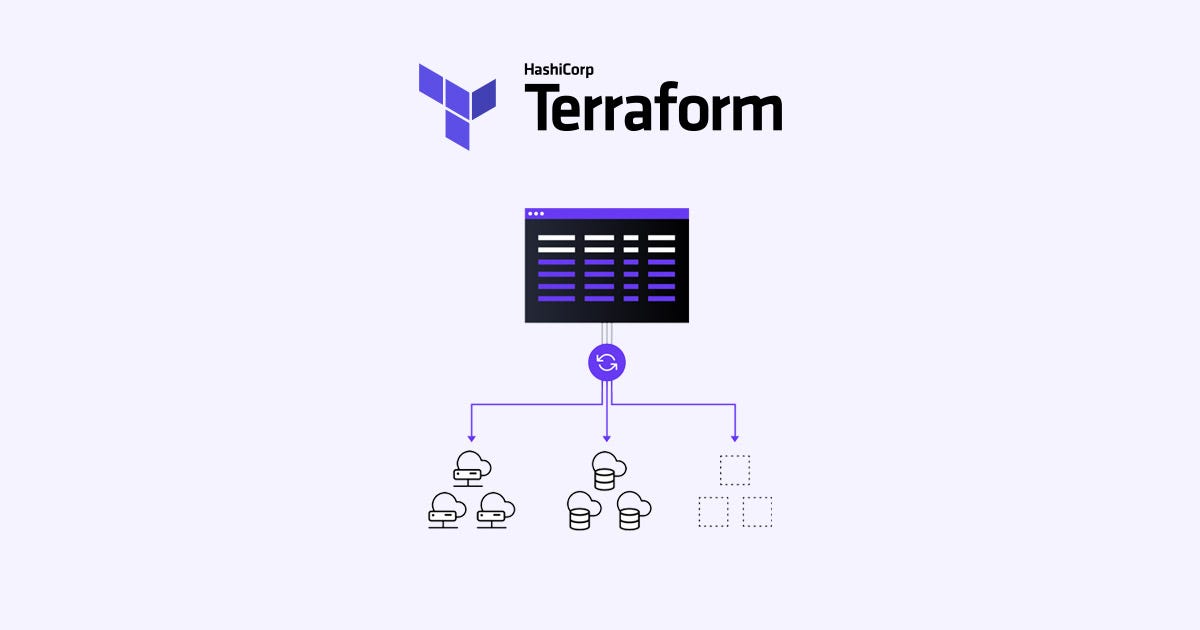 Using Terraform With AWS Chalice. How to leverage the power of both