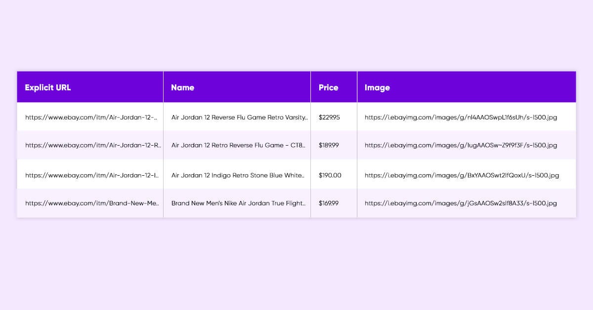 How To Scrape eBay Product Data using Python & LXML? | by Web Screen ...
