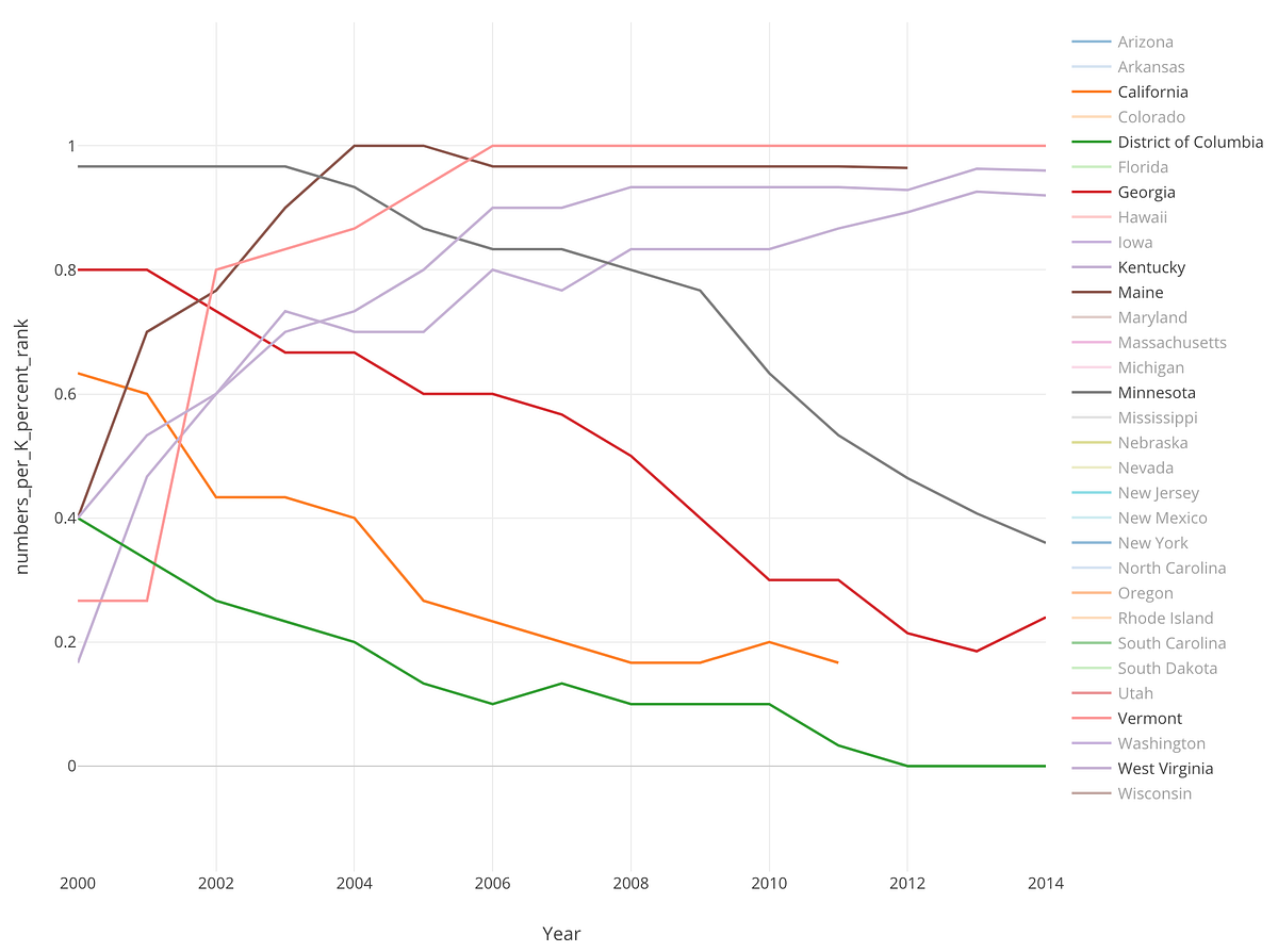 How to Calculate Percentile Ranks in R and Exploratory by Kan Nishida