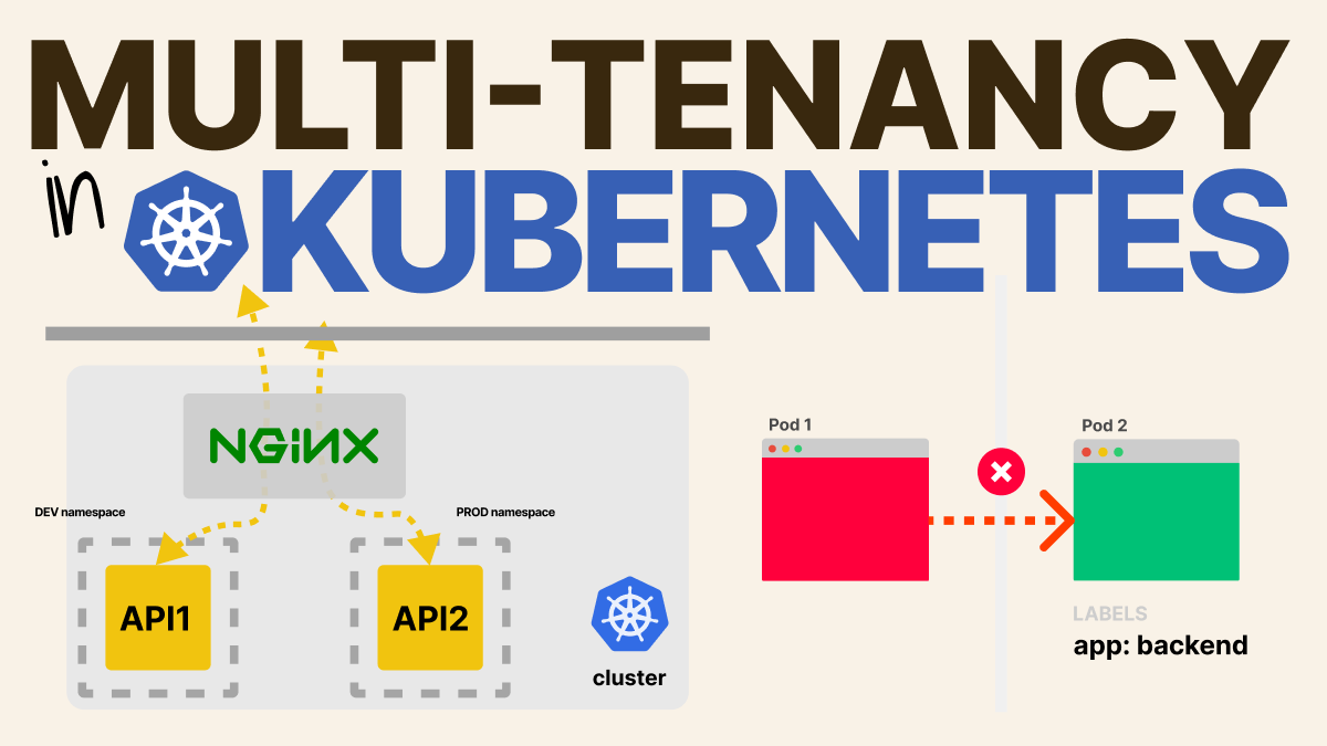 Multi-tenancy in Kubernetes | by Daniele Polencic | ITNEXT