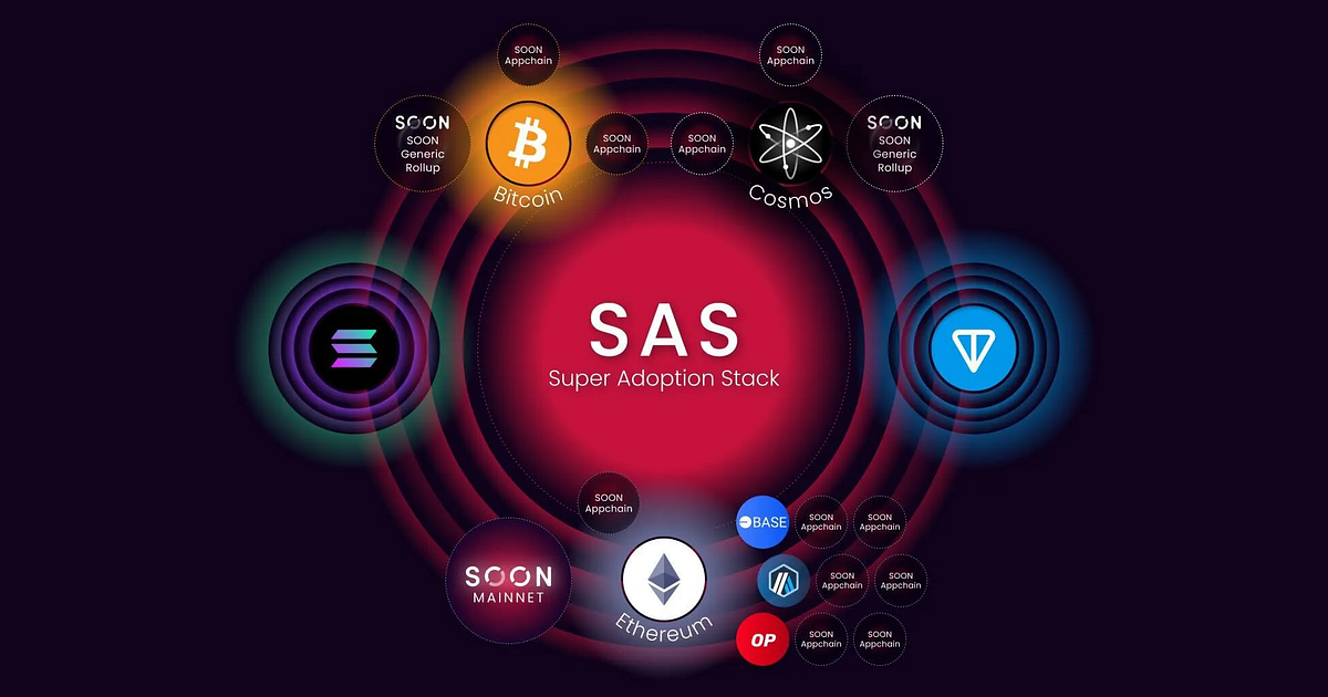 Super Adoption Stack (SAS): Building Blockchain’s Missing Links | by ...