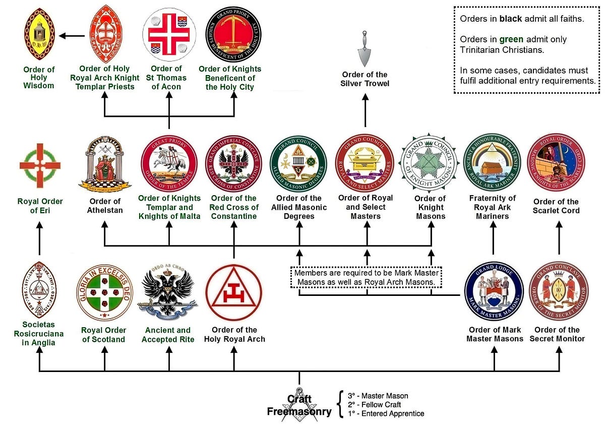Degrees Of Freemasonry Explained by Esoteric Freemasons Sep, 2024
