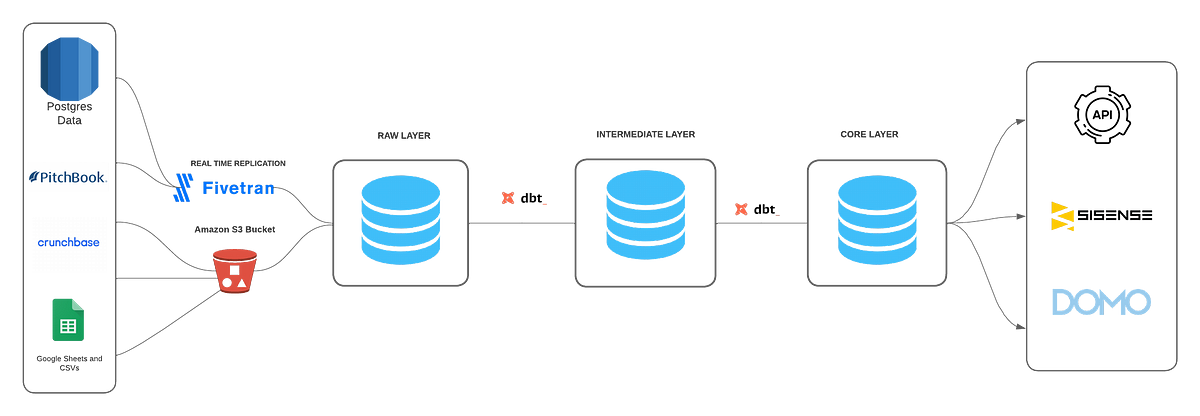 Elastic Cloud - Crunchbase Company Profile & Funding