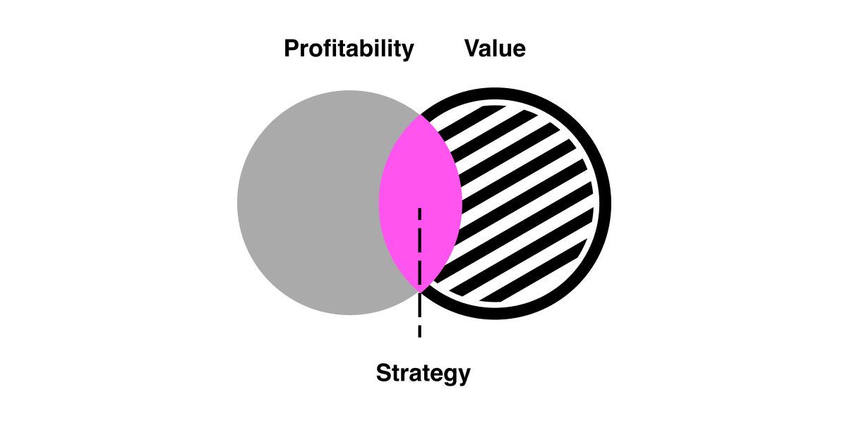 Is The Marginal Service worth your time? Find out here