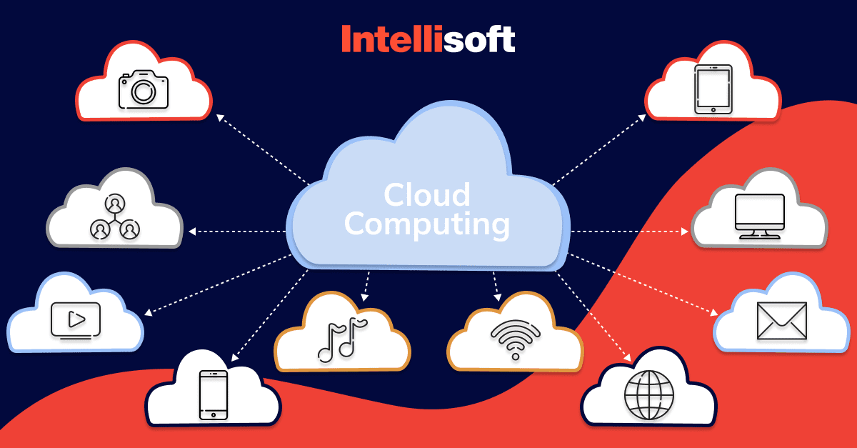 What is Cloud Computing? Understanding the Basics, Services and