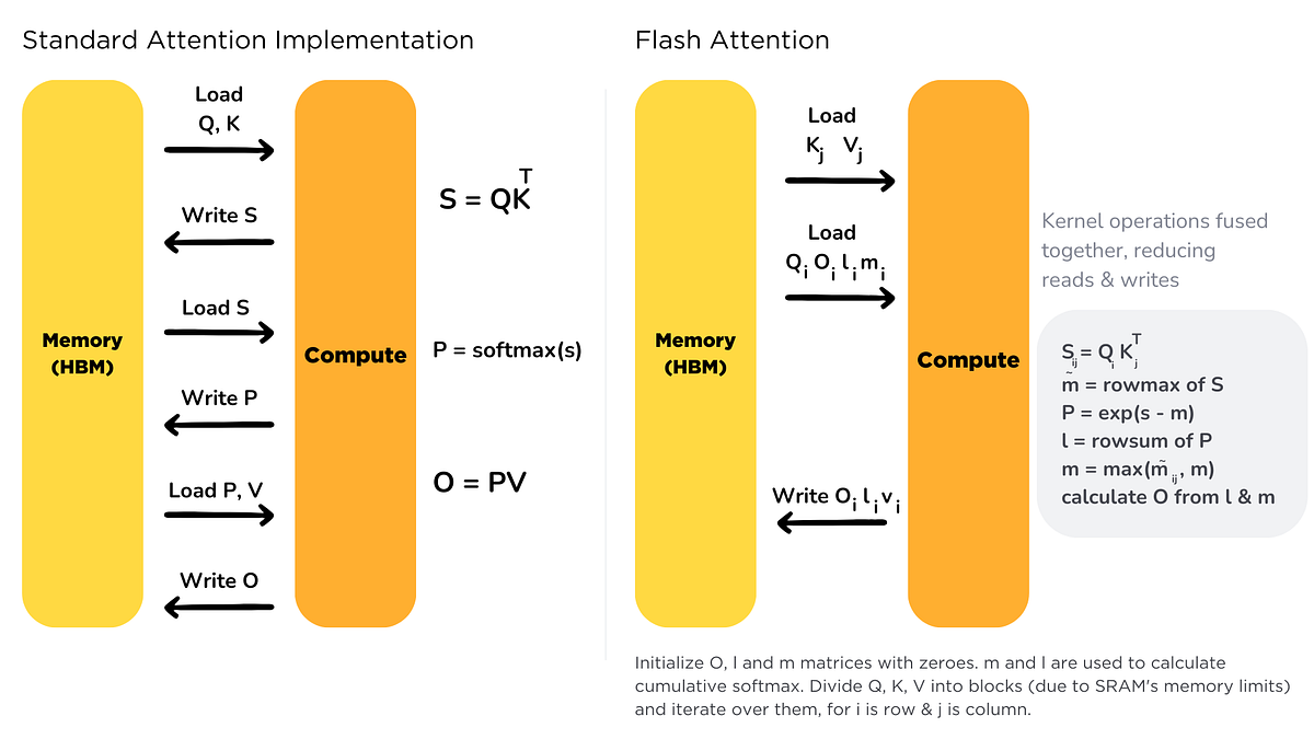 AI Coding Interview: Attention Mechanism | by Dr. R. Li | Nailing the ...
