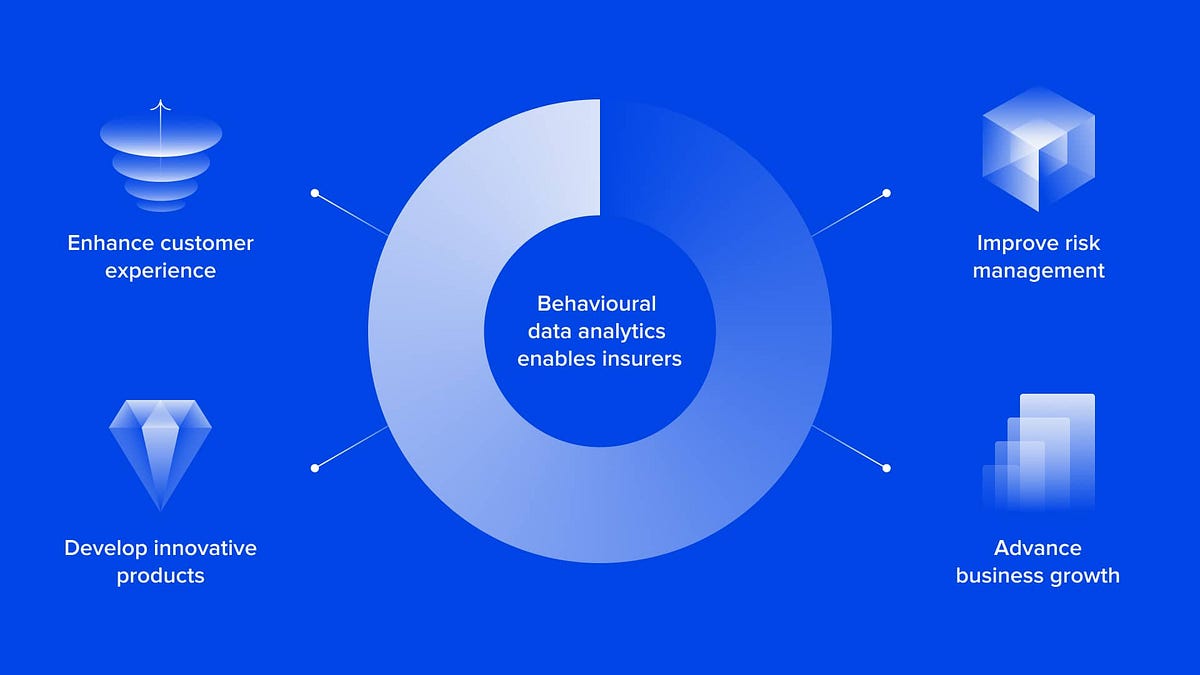 Harnessing the Power of Behavioural Data in the Insurance Industry | by ...