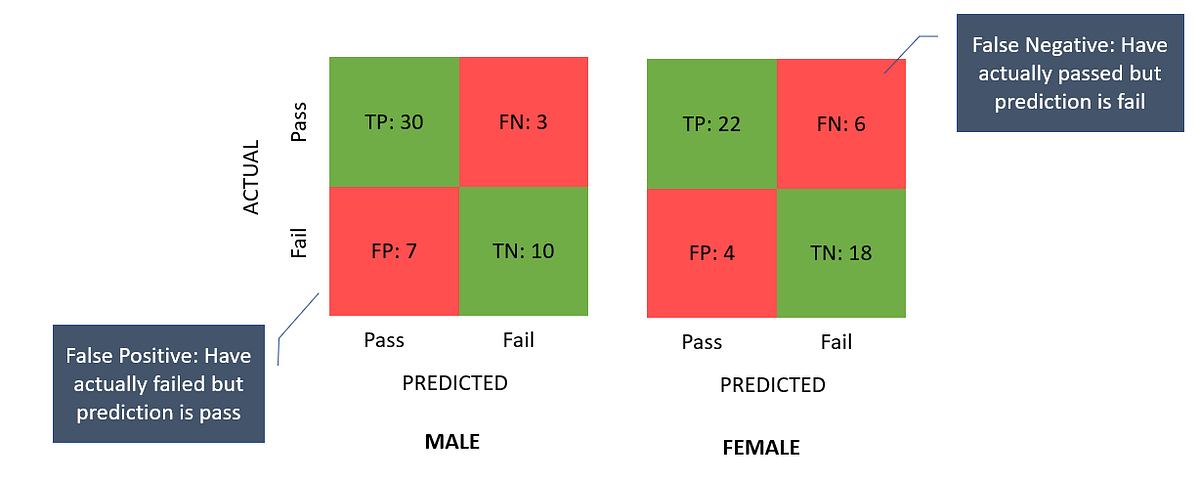 Bias in AI: A Python primer. AI systems can be biased against some ...